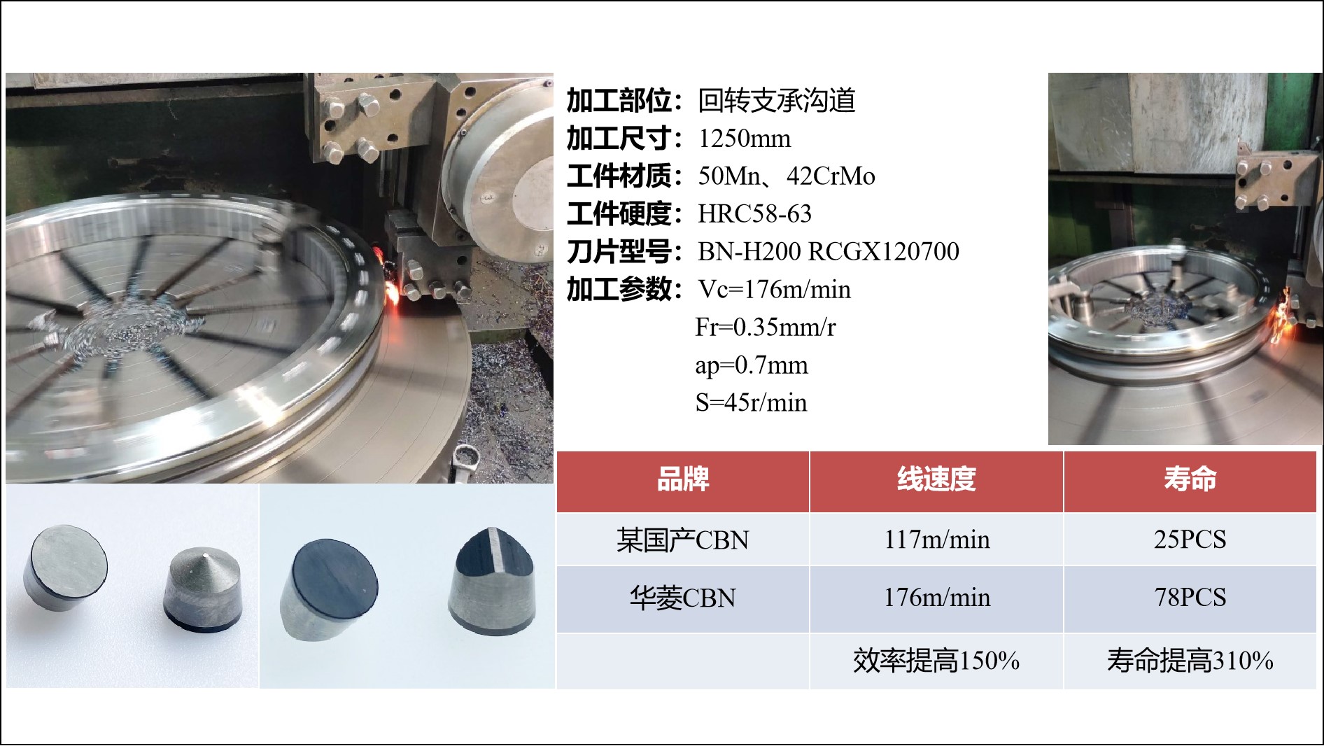 華菱立方氮化硼刀具加工風(fēng)電軸承效率提升150%？