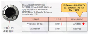 硬車削革命：華菱PCBN刀片對決傳統(tǒng)磨削技術